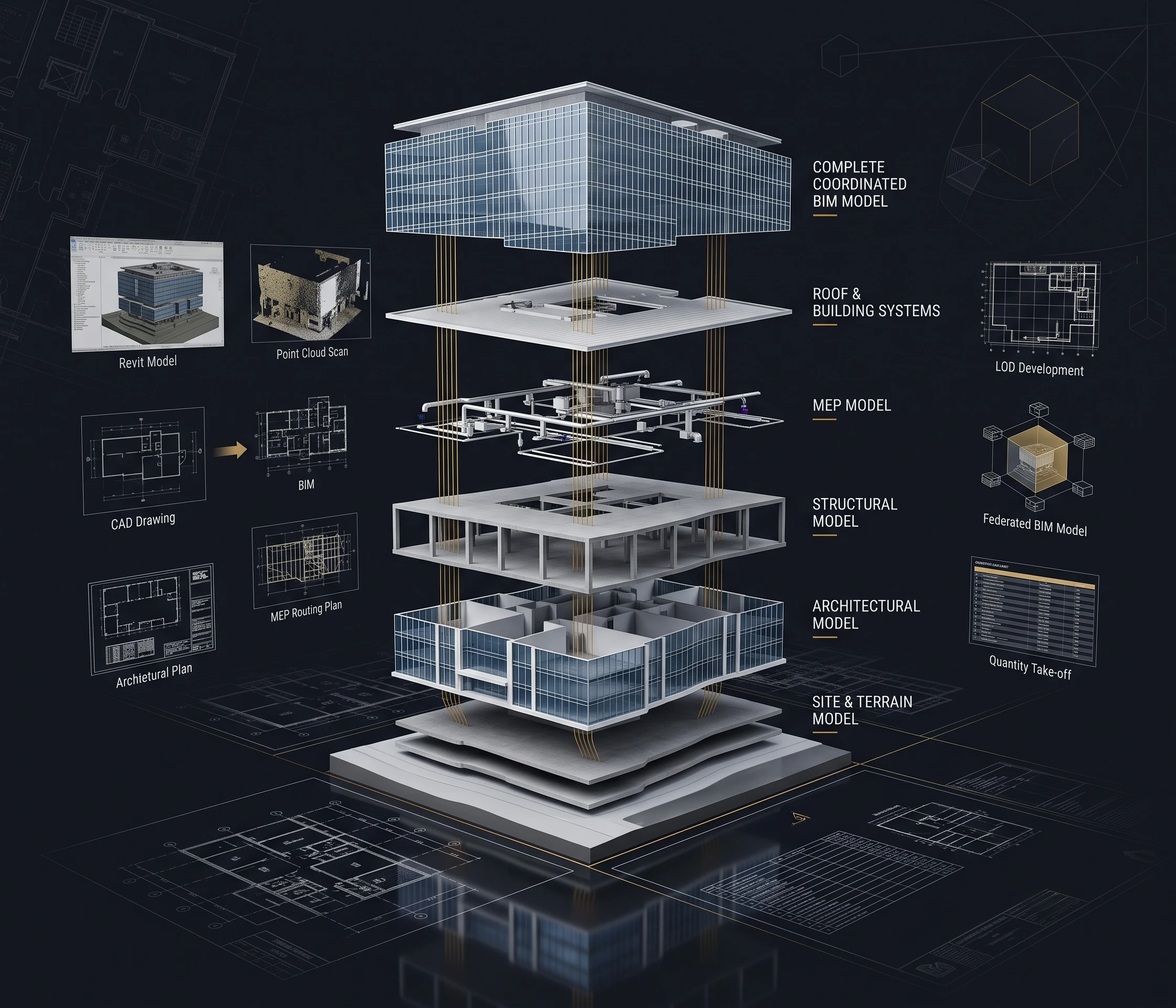 Architectural BIM