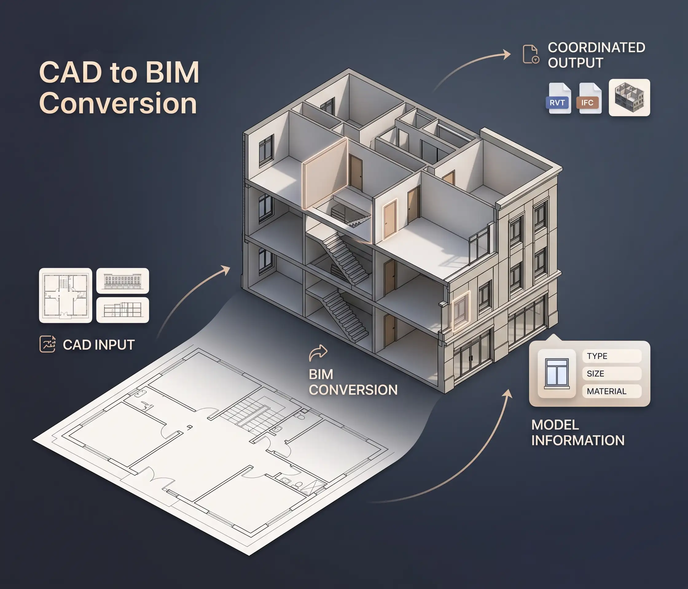 Architectural BIM